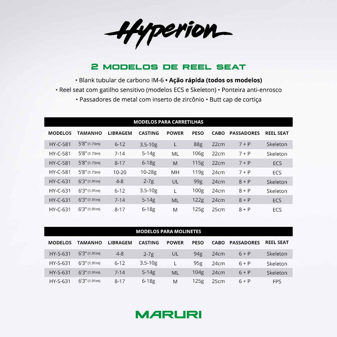 Vara Maruri Hyperion C581 – 173cm – 1 Parte – 7–14 lb – 95g – Ação Rápida - Imagem 8