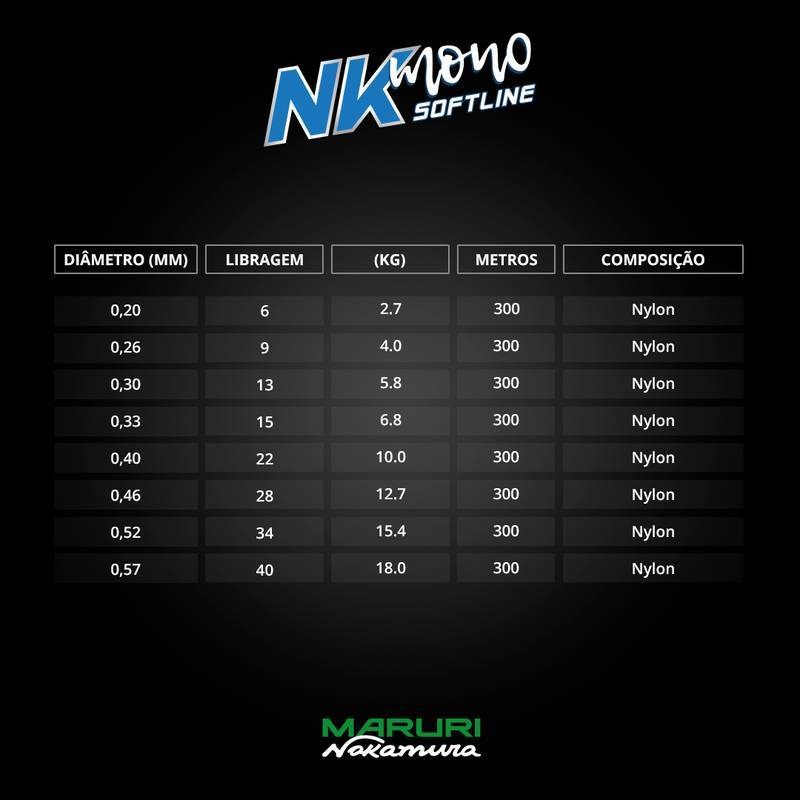 Linha Maruri Nakamura Nk Softline - Amarela - 0.46mm - 28 lb - 300m - Imagem 6